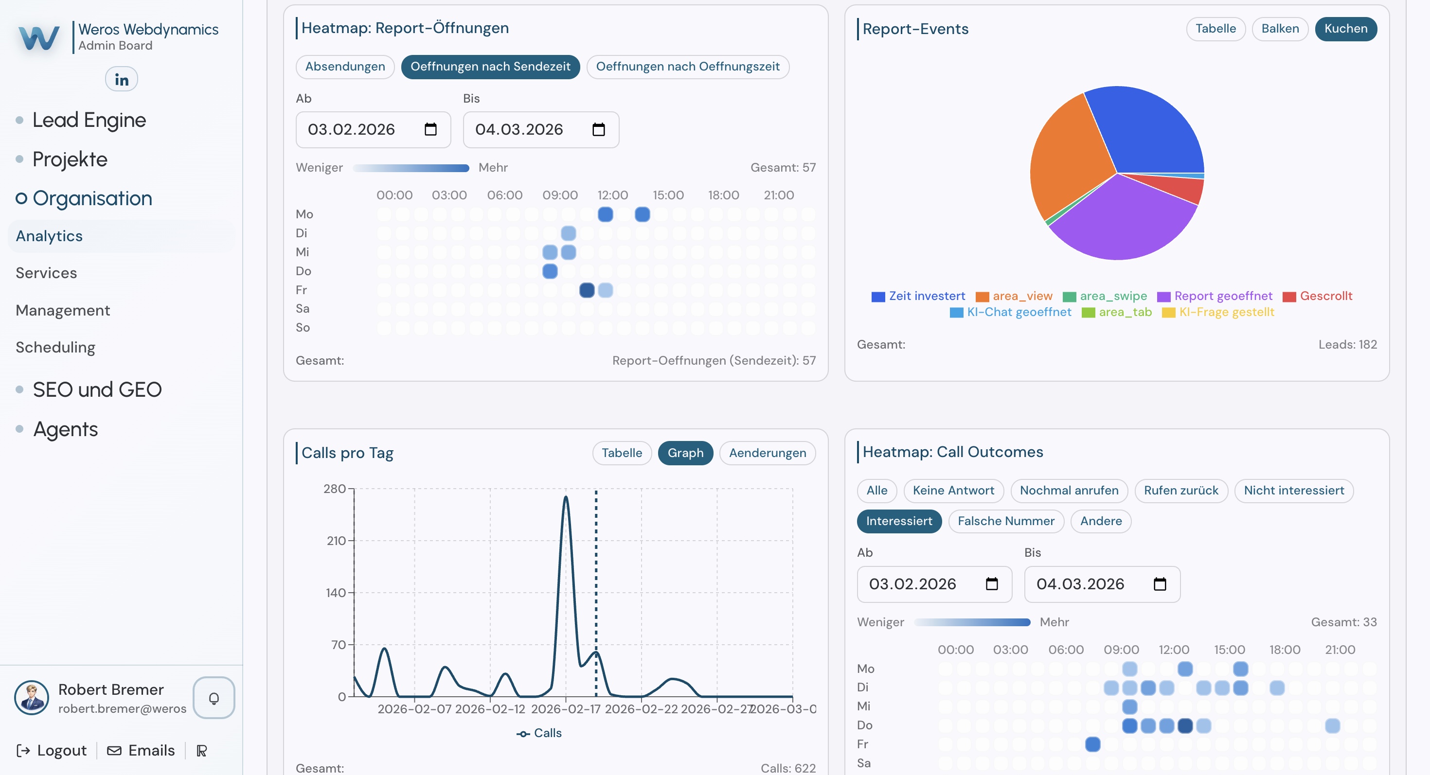Admin-Analytics Dashboard