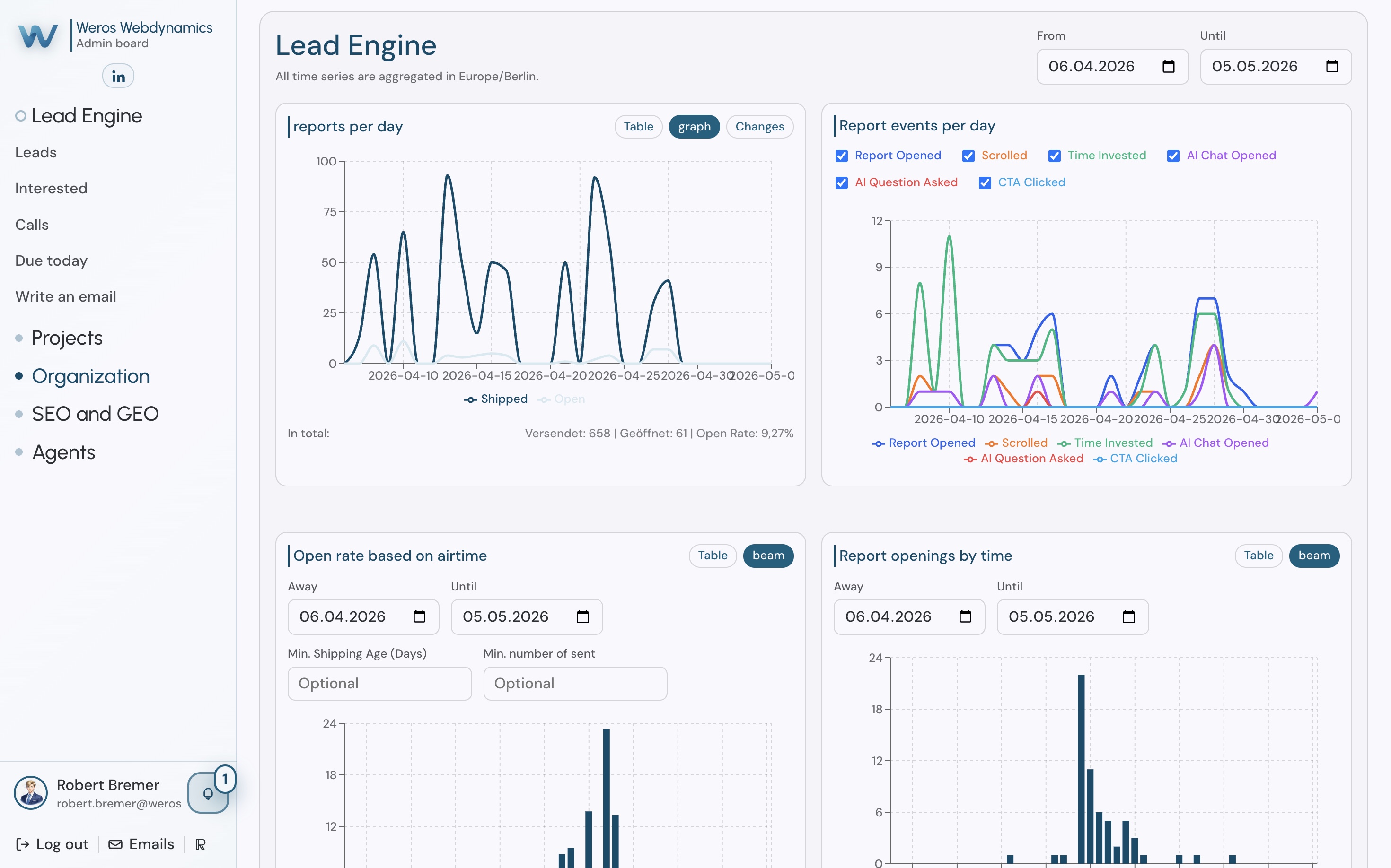 Analytics views for outreach